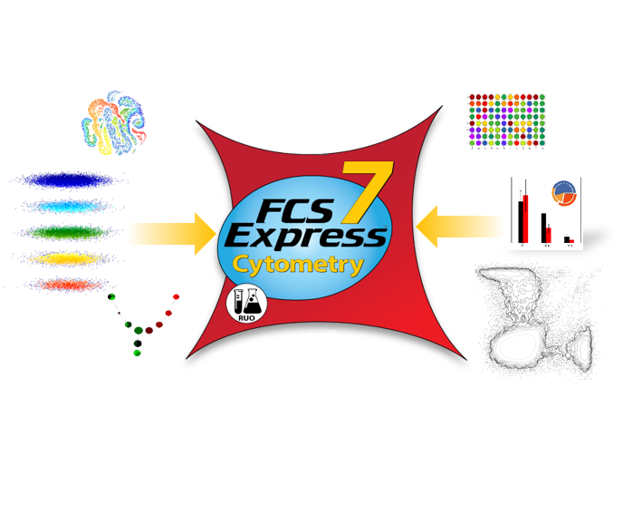 fcs express 7